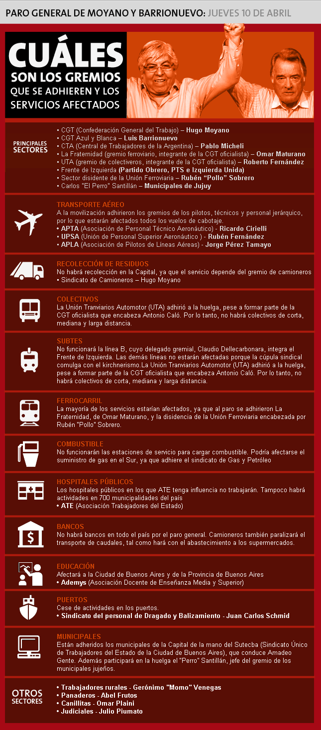 Huelga 10 de Abril afecta vuelos