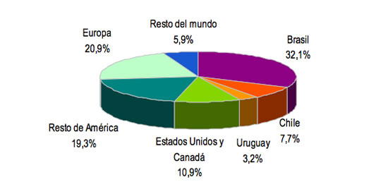 Grafico_1