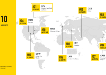 Los 10 aeropuertos más transitados del mundo en 2024